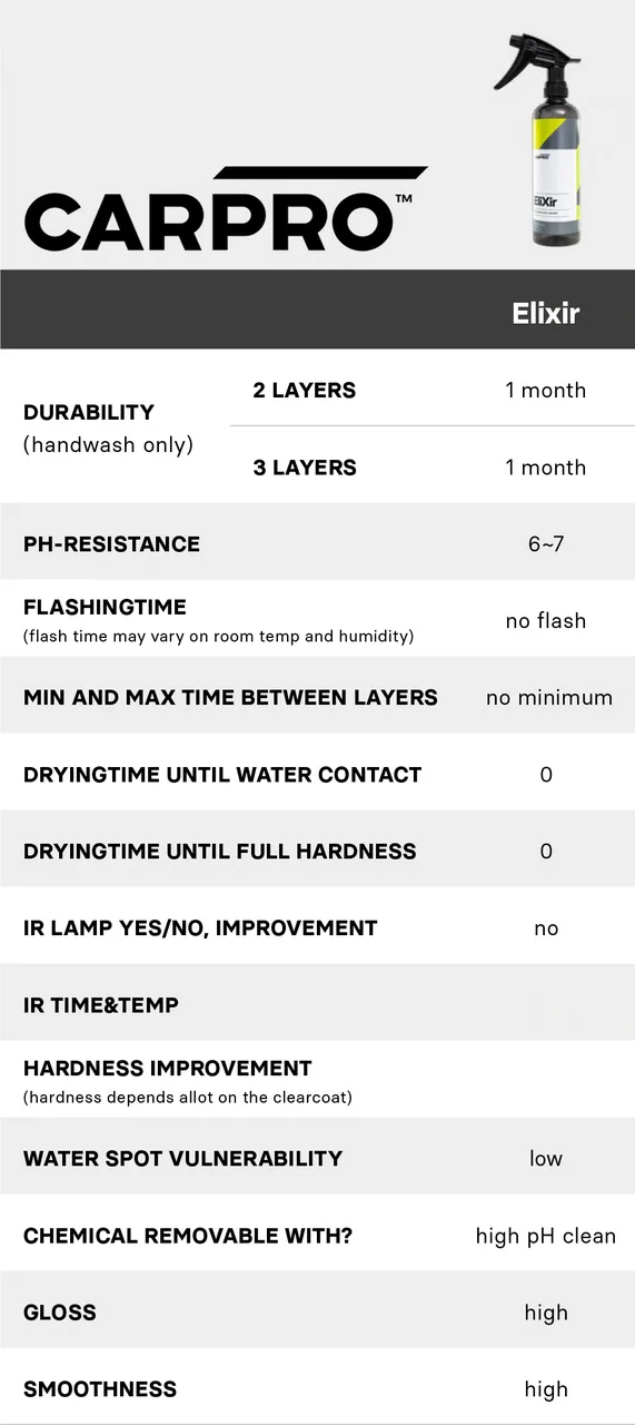 CARPRO EliXir | High-gloss Quick Detailer - Image 3