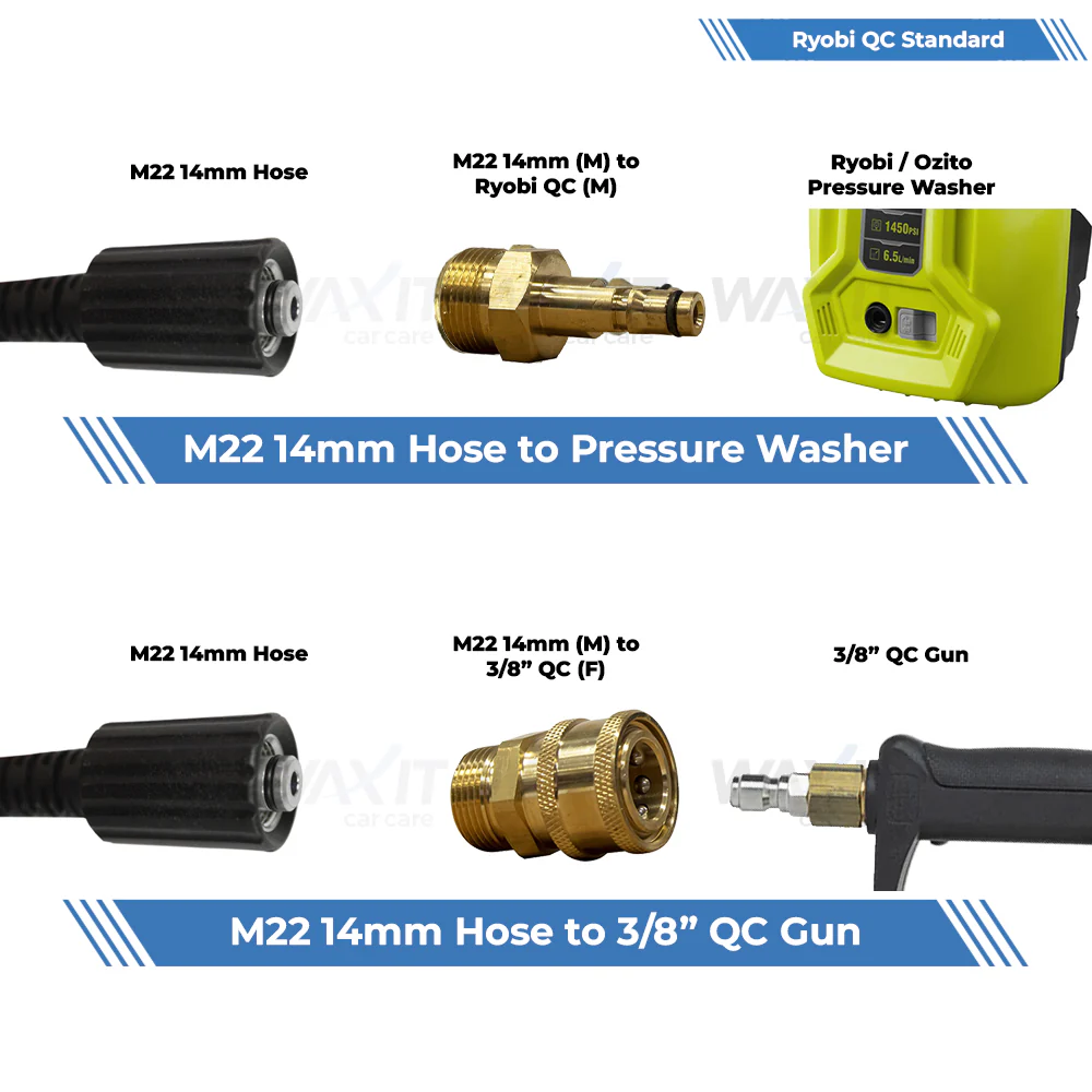 Waxit Pressure Washer Hose Fitting Kit | Ryobi / Ozito - Image 4